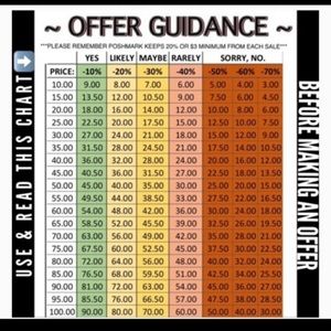 Please Read Before Making An Offer!